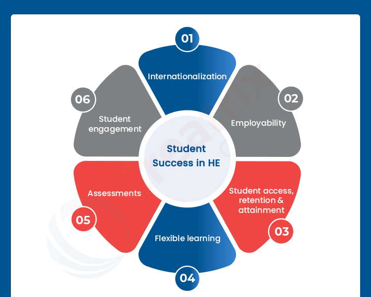 student_success_in_HE