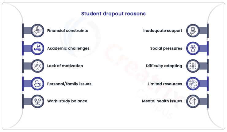 why students dropout from college