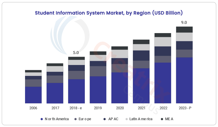 Student_information_system_market