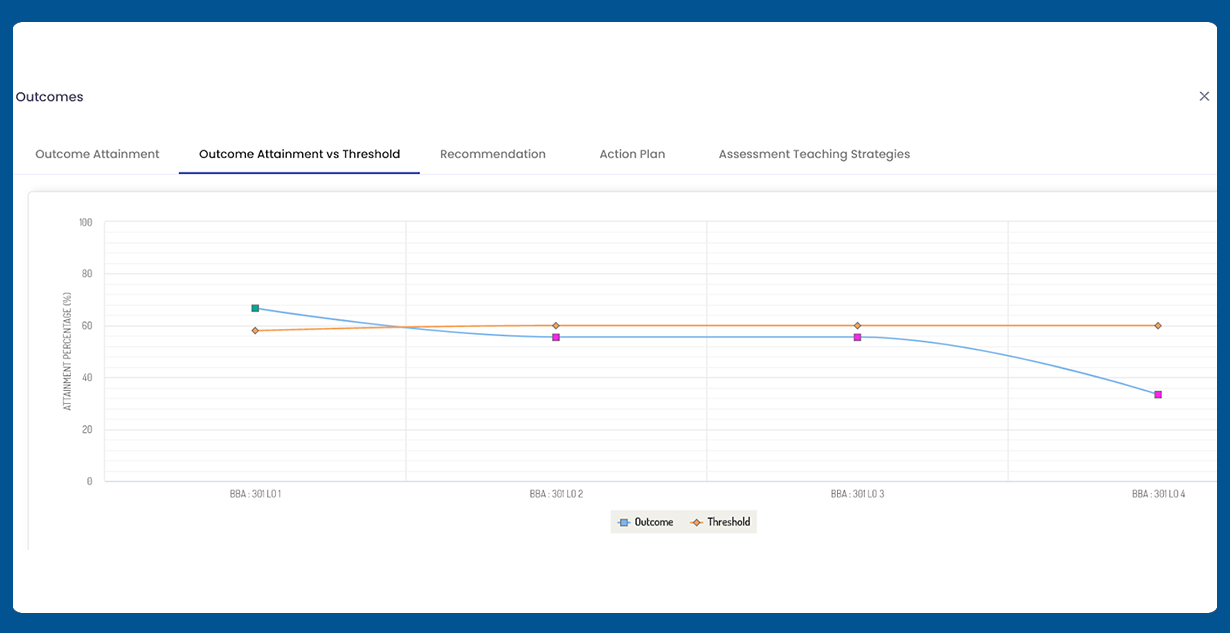 Student progress tracking for continuous improvement