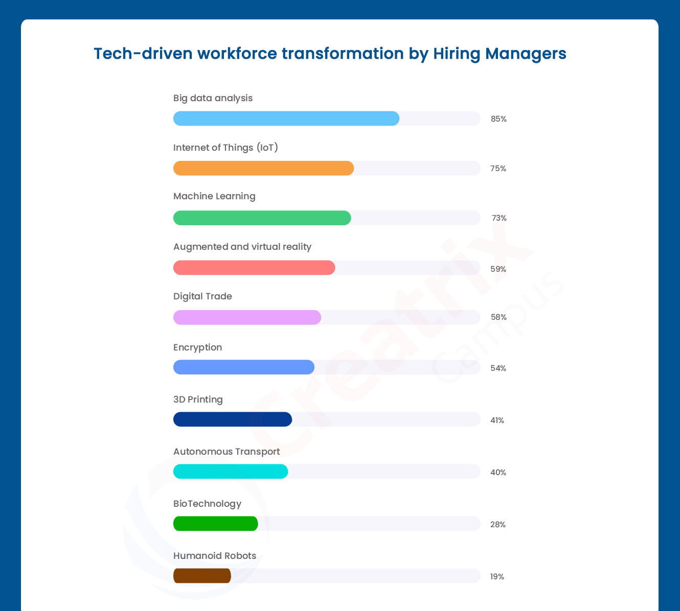 tech-driven workforce transformation in Education 4.0