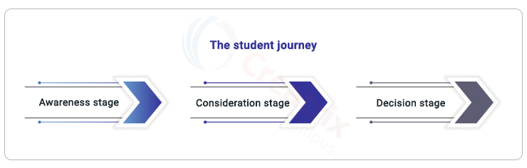 student_journey