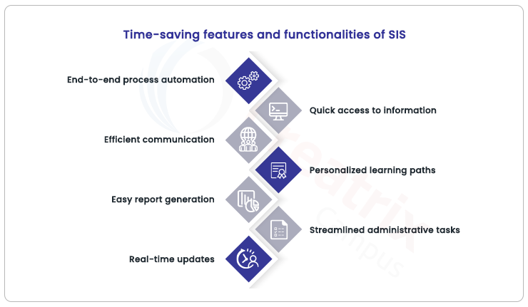 how student information system saves time