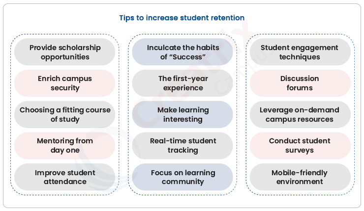 tips to increase student retention