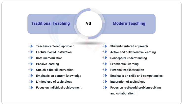 traditional teaching vs modern teaching