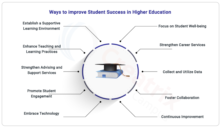 ways to improve student success in higher education