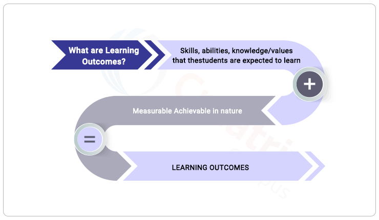 learning outcomes