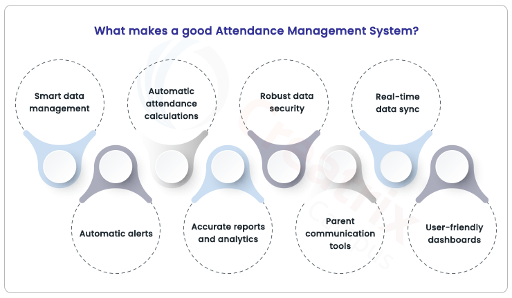 best attendance management system