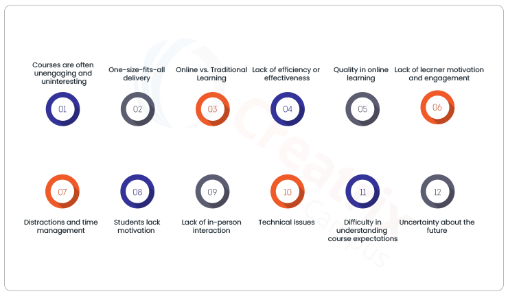 challenges of online learning