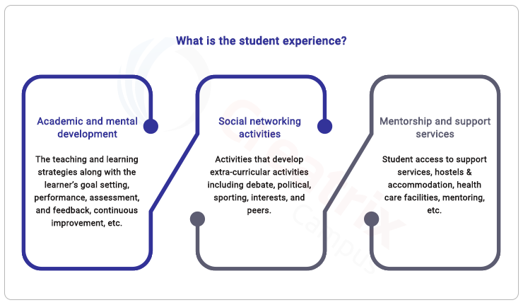 Student Experience