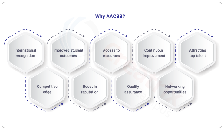 Importance of AACSB