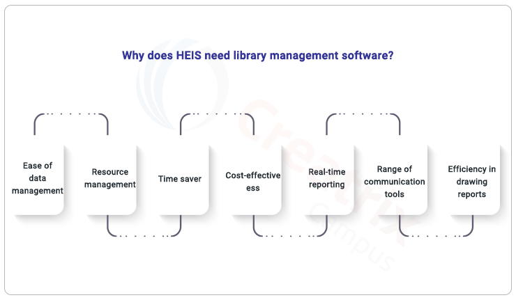 library management system software for higher education