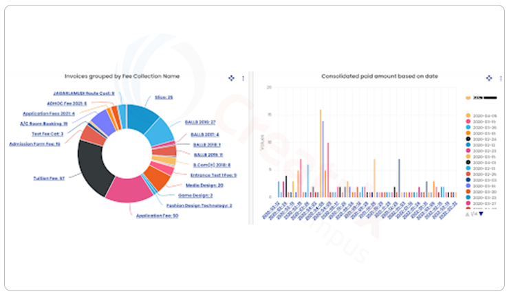 admission software reporting and dashboards