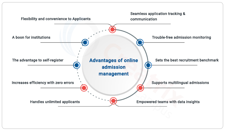 advantages of admission management software