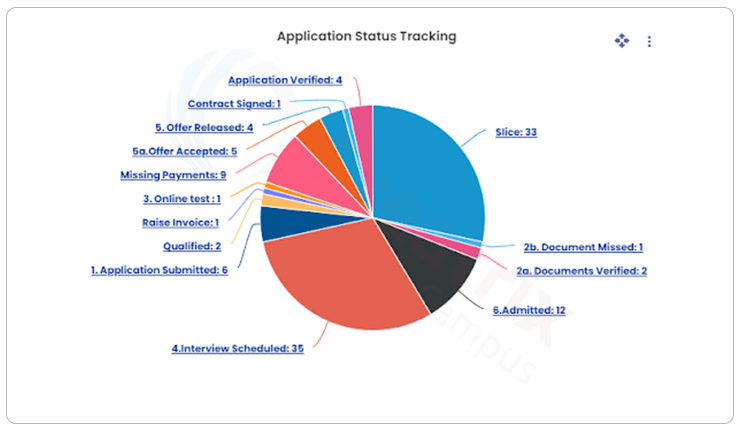 application status tracking