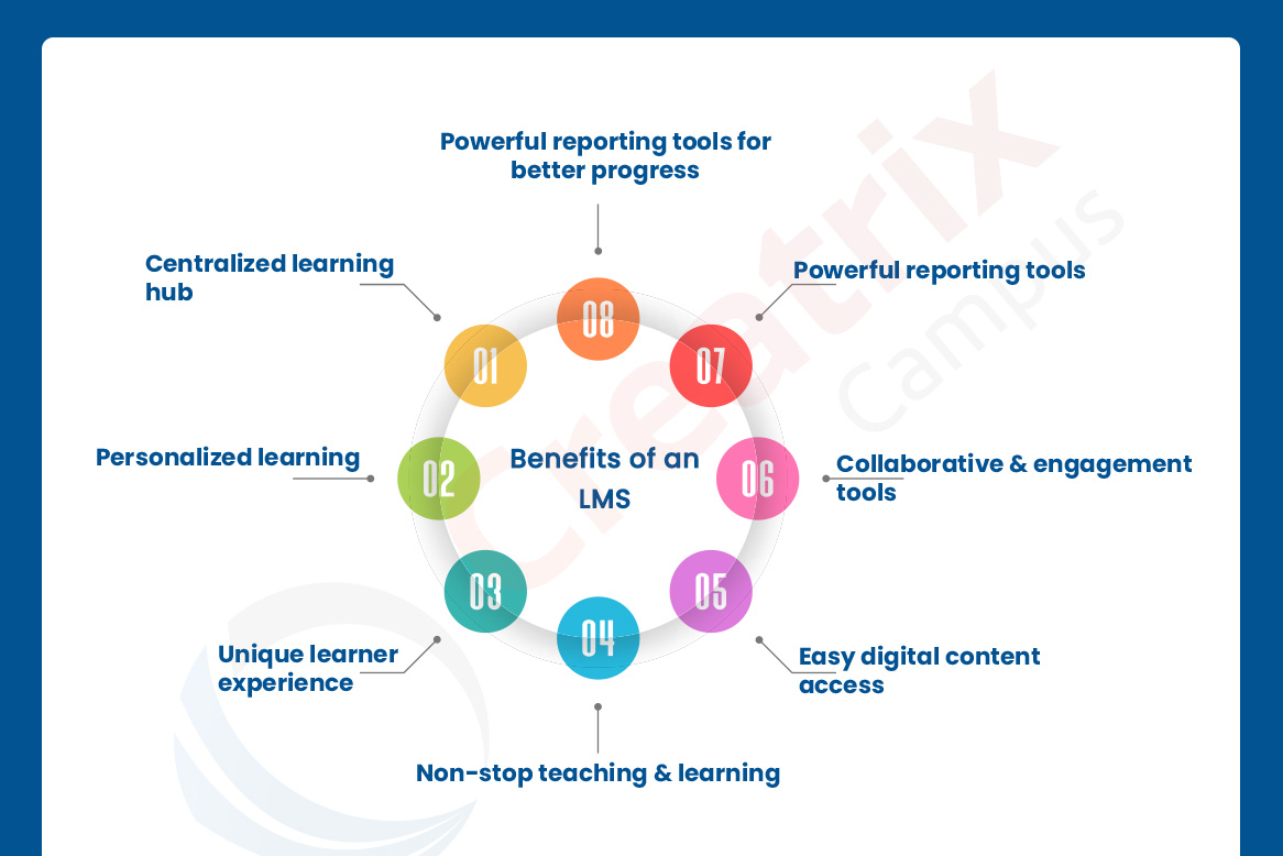 Benefits_of_LMS