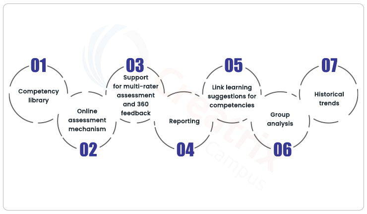 Competency tools