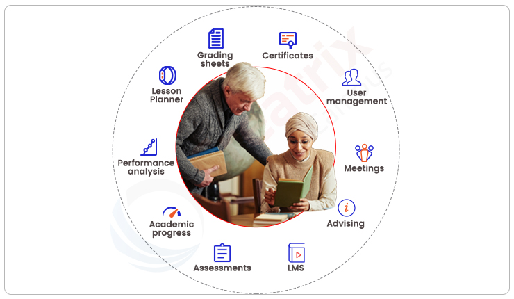 factors of 360 degree learning