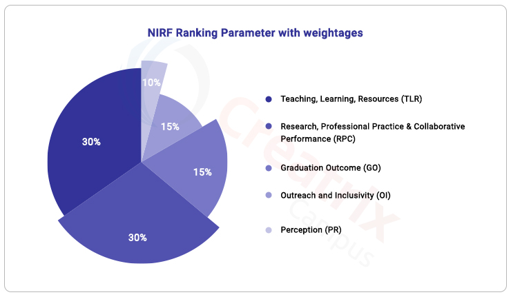 Why is NIRF important