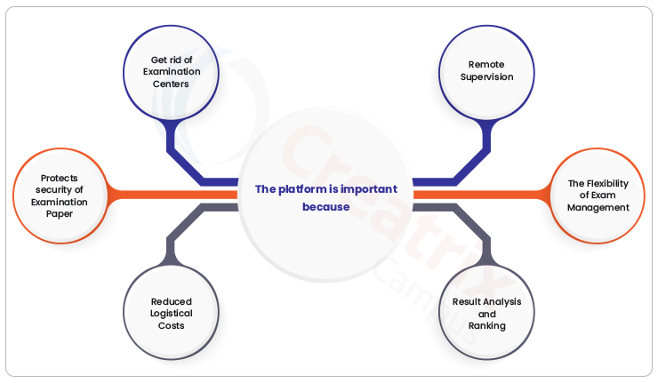 importance-of-exam-software