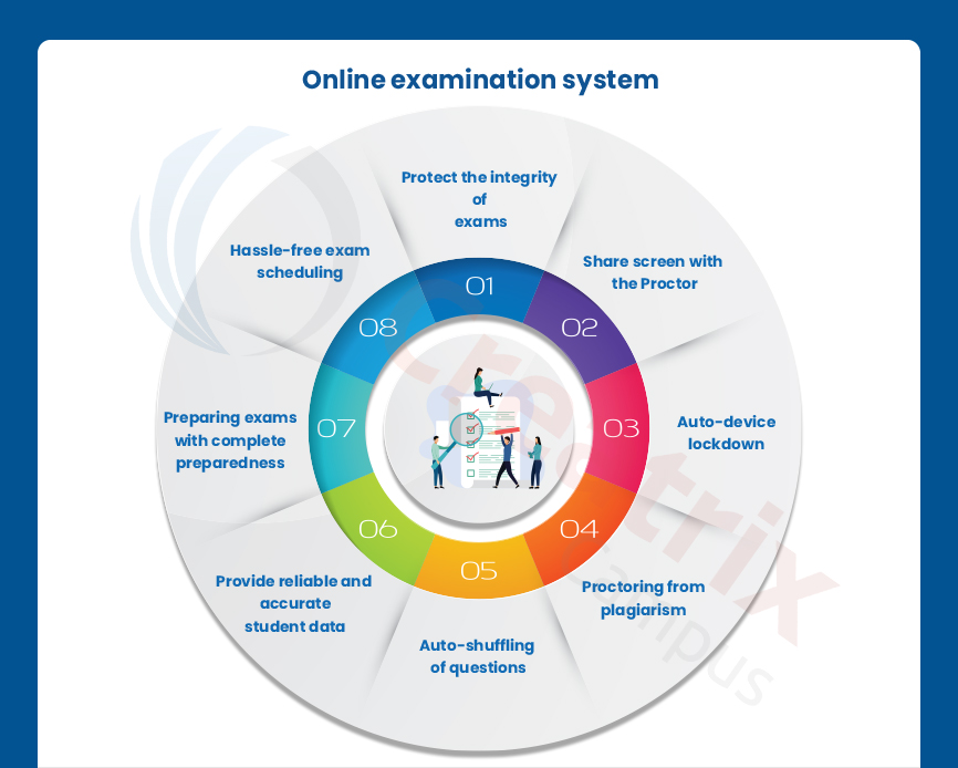 Online examination system